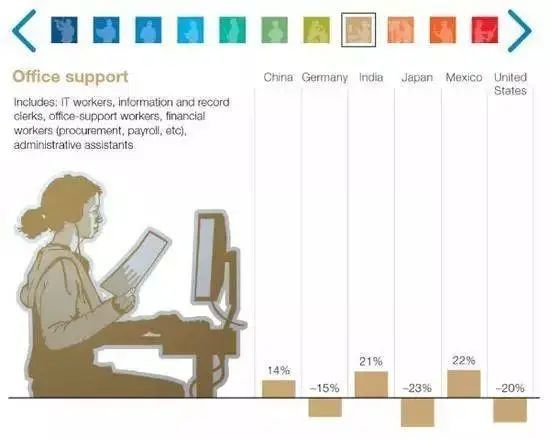 红米note智能人工语音_人工智能替代的职业_智能人工黑箱法则