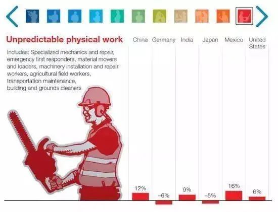 智能人工黑箱法则_人工智能替代的职业_红米note智能人工语音