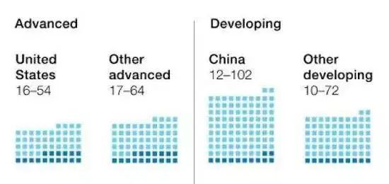 人工智能替代的职业_红米note智能人工语音_智能人工黑箱法则