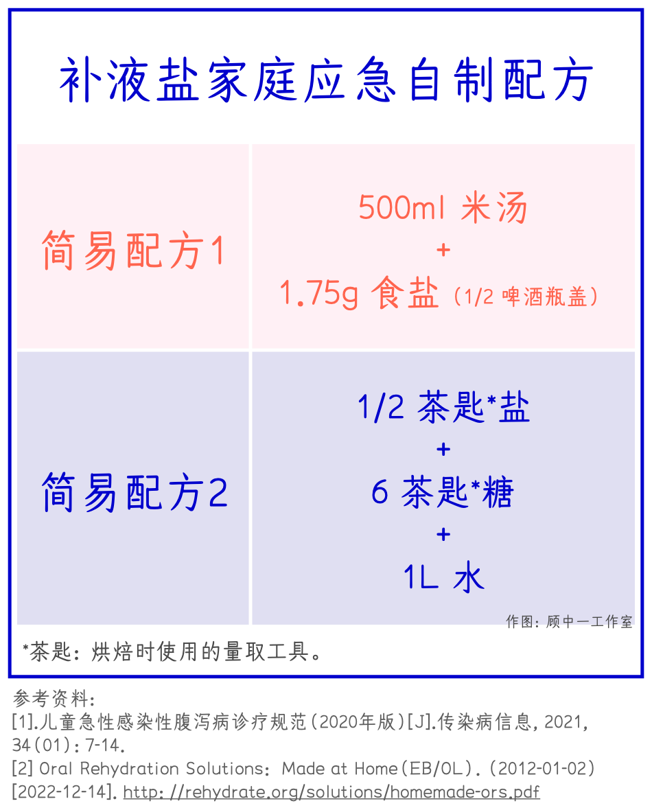 家庭自制糖盐水图片