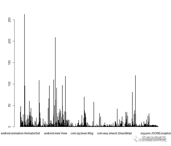 R语言对git安卓包分类统计、聚类、复杂网络可视化分析
