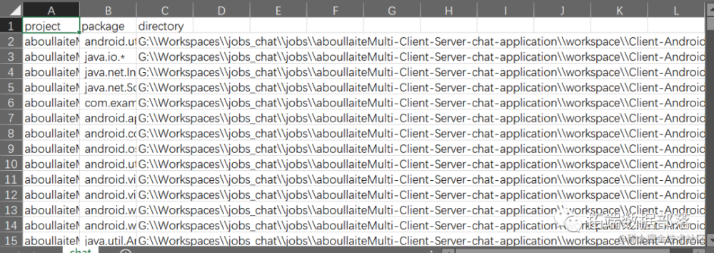 R语言对git安卓包分类统计、聚类、复杂网络可视化分析1