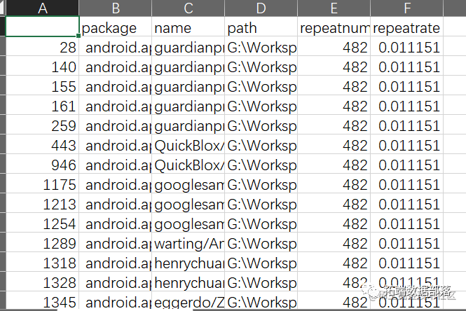 R语言对git安卓包分类统计、聚类、复杂网络可视化分析2