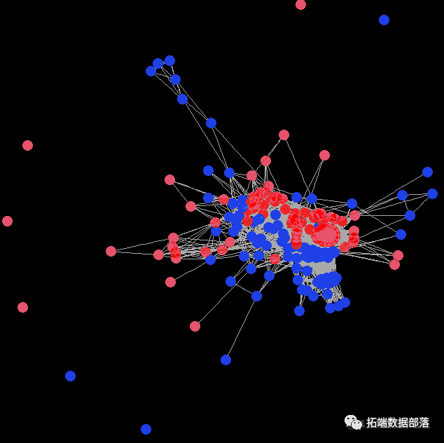 R语言对git安卓包分类统计、聚类、复杂网络可视化分析3