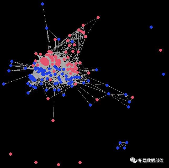 R语言对git安卓包分类统计、聚类、复杂网络可视化分析4