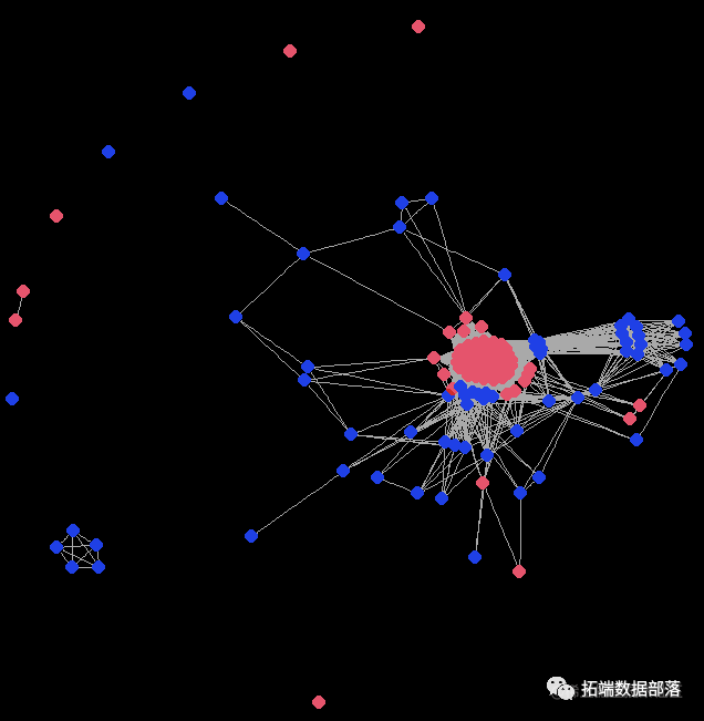 R语言对git安卓包分类统计、聚类、复杂网络可视化分析5
