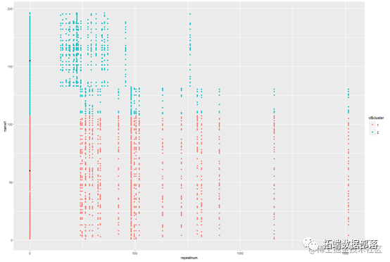 R语言对git安卓包分类统计、聚类、复杂网络可视化分析6