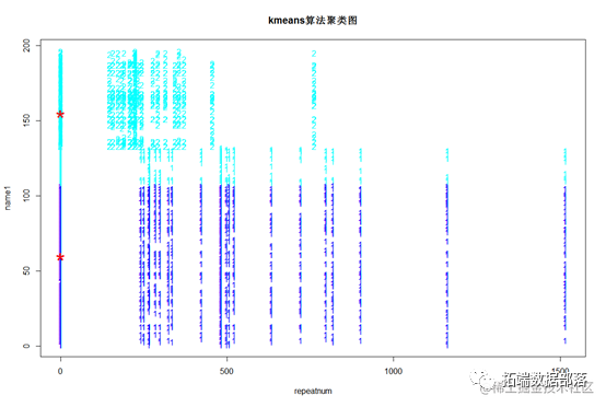 R语言对git安卓包分类统计、聚类、复杂网络可视化分析7