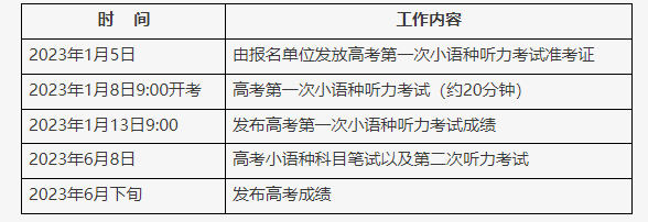 北京市2023年高考小语种听力考试时间公布朝鲜八道2022已更新(头条/知乎)