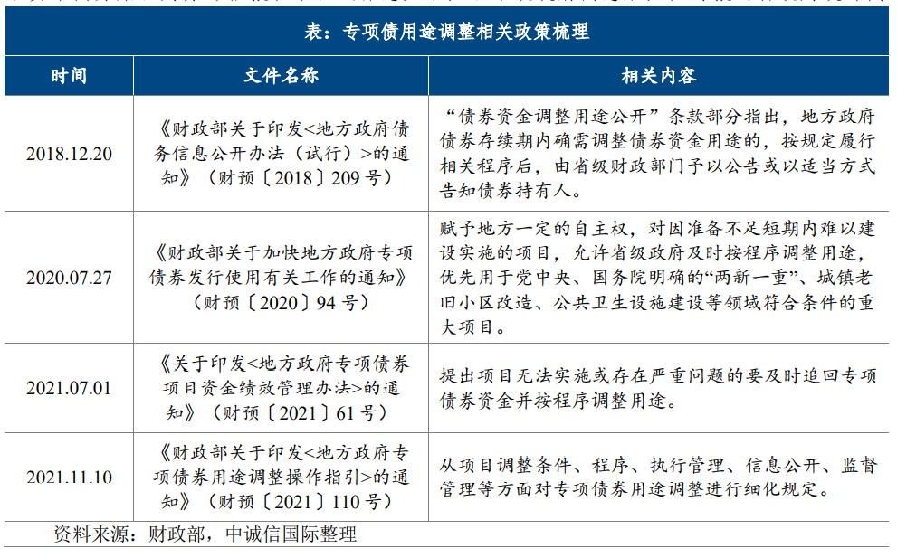 钦州市滨海新城投资收益权债权(钦州市滨海新城投资集团有限公司)