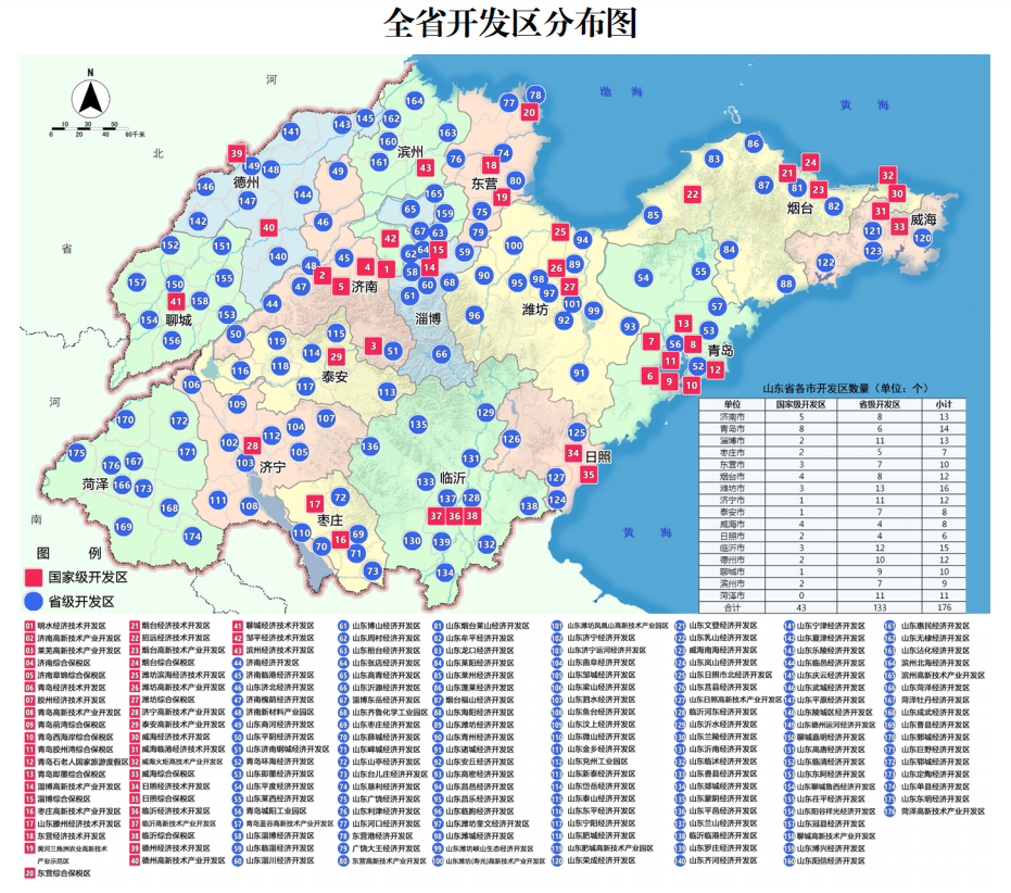 2022山东标杆园区运营商测评山东这五年苏醒了