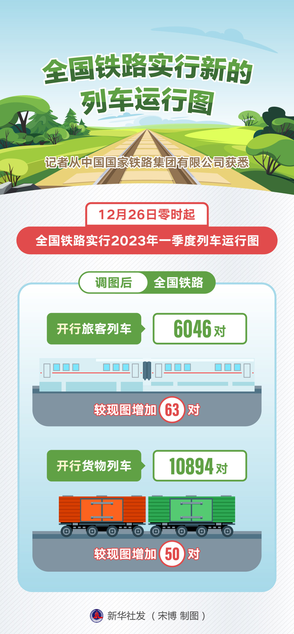 2022铁路最新运行图图片