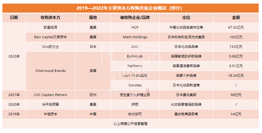 7例收购！资本“野蛮人”突袭美妆家庭葱爆海参的做法2022已更新(微博/今日)