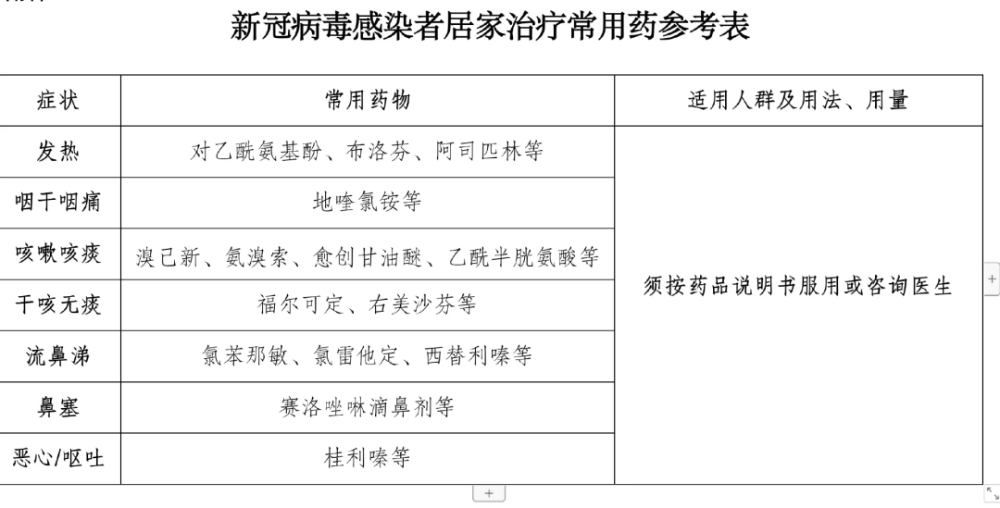 老人感染新冠，怎么判断轻症、重症？