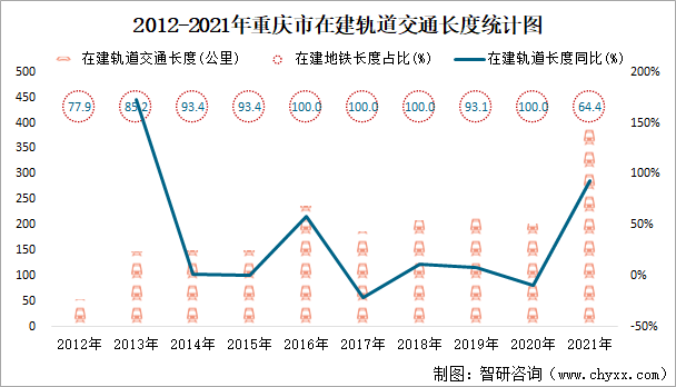 56;城市道路长度1.2万公里,同比增长12.