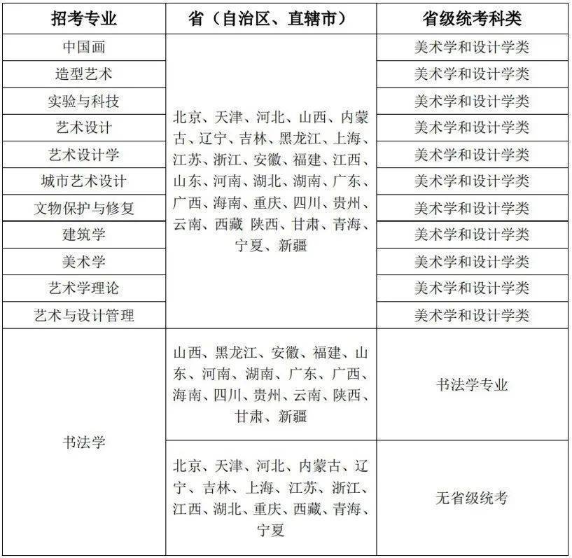 东华职业技术学院分数_东华大学录取分数线_东华理工大学2015体育录取分数线