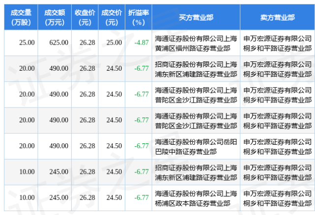 12月27日东芯股份现3075万元大宗交易