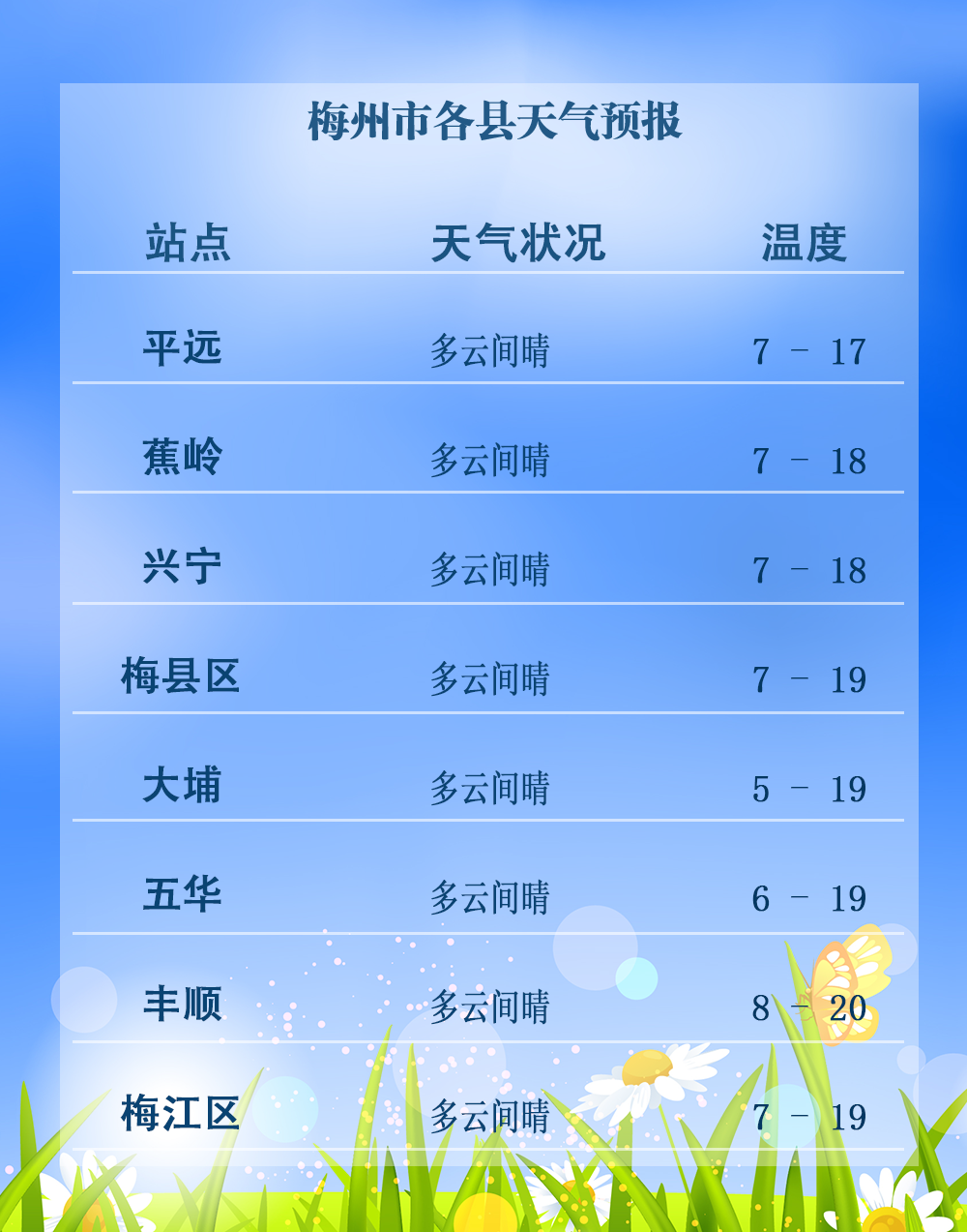 梅州明天的天气是这样的