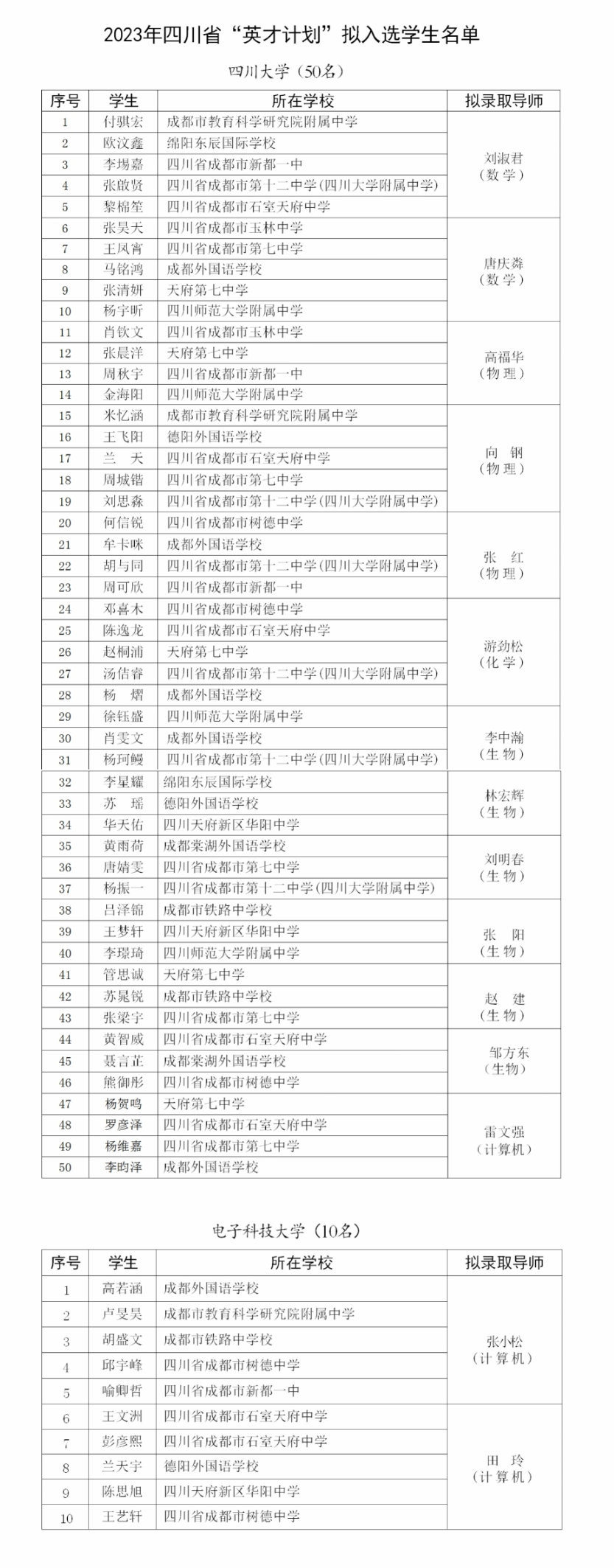 四川高校名单_四川双一流高校名单_四川高校名单