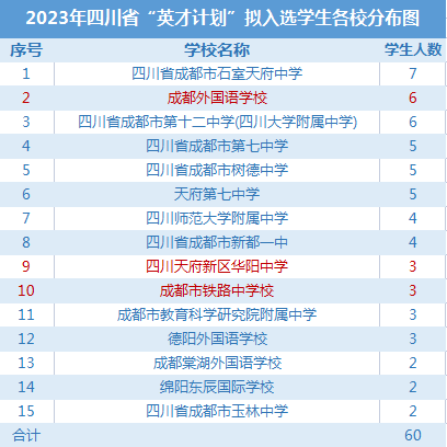四川高校名单_四川高校名单_四川双一流高校名单