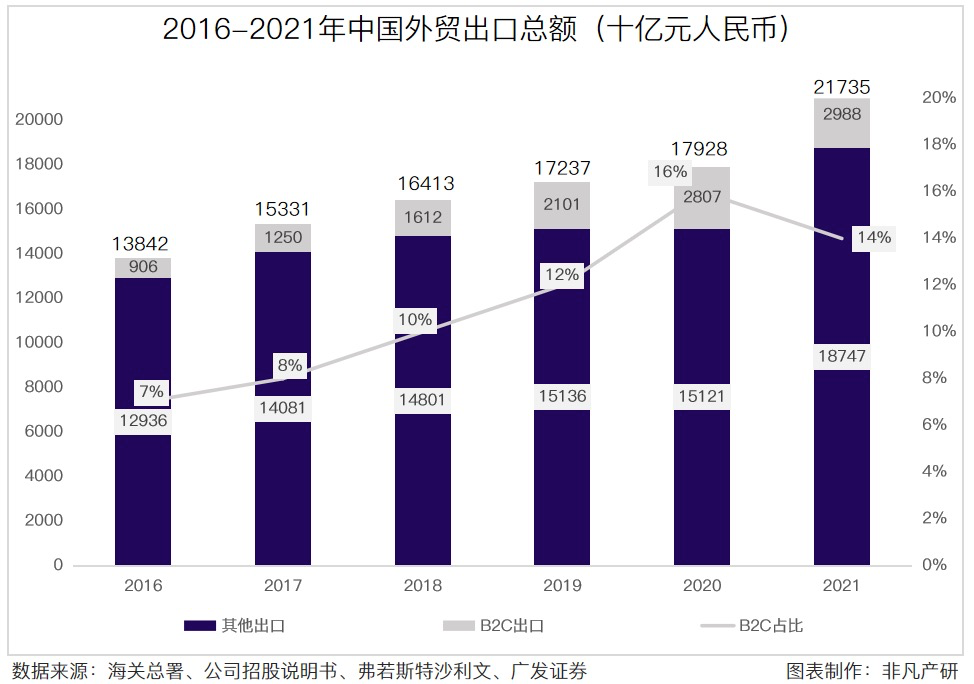 行业洞察｜万字长文讲透B2B外贸企业如何实现营销获客增长 · 原文图片 2