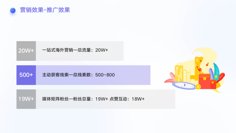 行业洞察｜万字长文讲透B2B外贸企业如何实现营销获客增长 · 原文图片 5