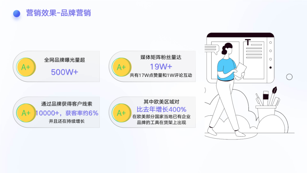 行业洞察｜万字长文讲透B2B外贸企业如何实现营销获客增长 · 原文图片 6