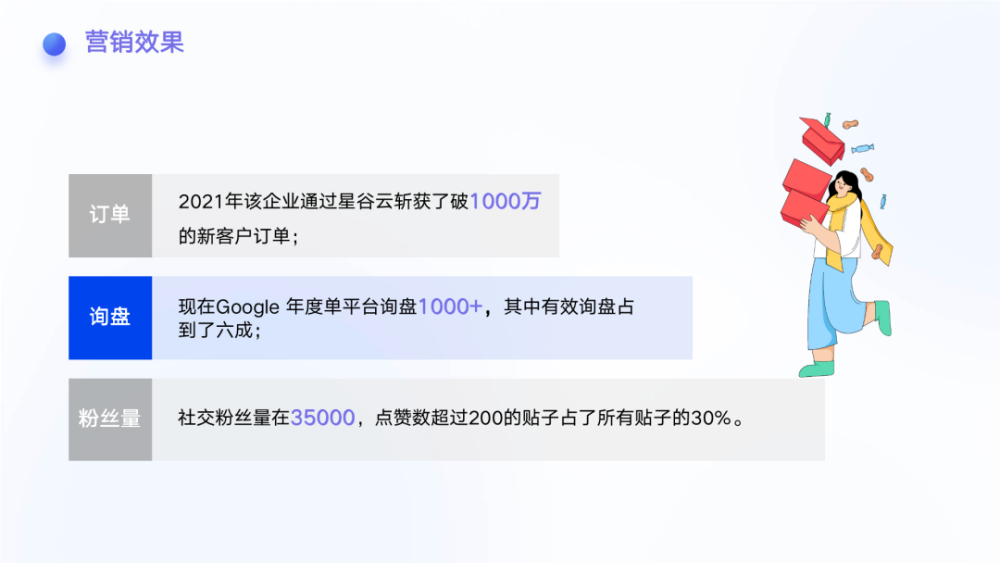 行业洞察｜万字长文讲透B2B外贸企业如何实现营销获客增长 · 原文图片 11