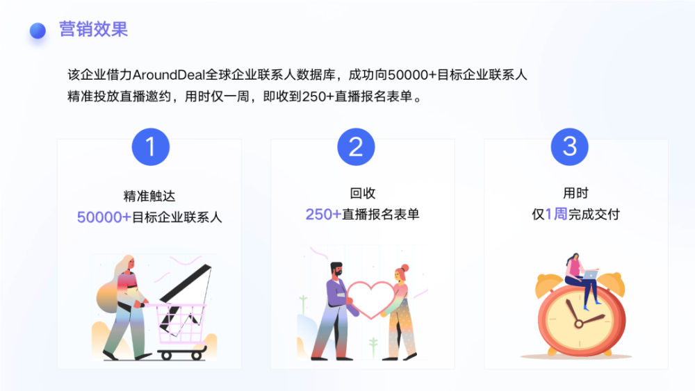 行业洞察｜万字长文讲透B2B外贸企业如何实现营销获客增长 · 原文图片 17