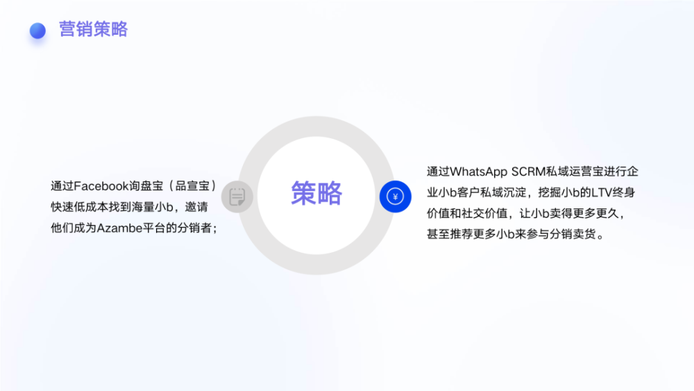 行业洞察｜万字长文讲透B2B外贸企业如何实现营销获客增长 · 原文图片 22