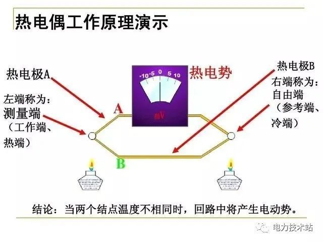 热电偶工作原理