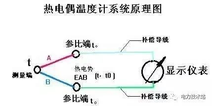 热电偶工作原理1