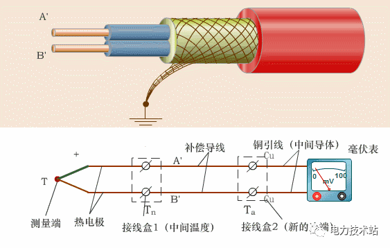 热电偶工作原理3