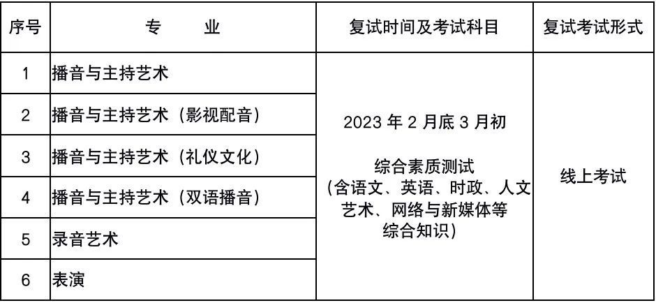 2023浙江传媒学院校考报名及考试时间 具体考试安排