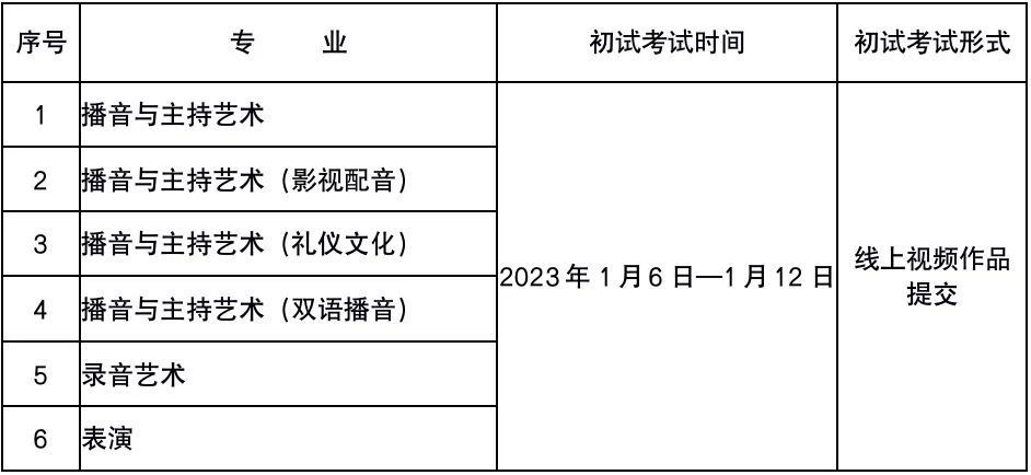 2023浙江传媒学院校考报名及考试时间 具体考试安排