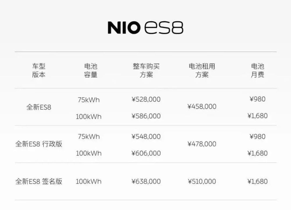 实拍全新ES8：蔚来不做“奶爸车”3