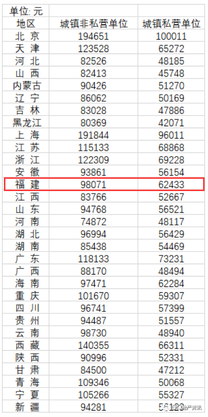 城镇就业人员60年来首次减少是什么原因