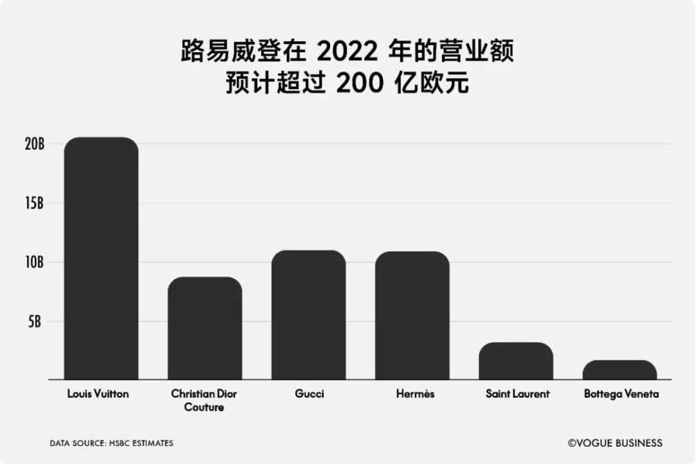 2023中国奢侈品市场现状（2023中国奢侈品市场现状分析）-第2张图片-潮百科