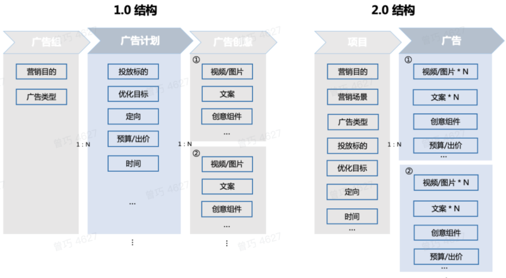 巨量广告升级版背后的底层逻辑：4大数字广告趋势凸显4