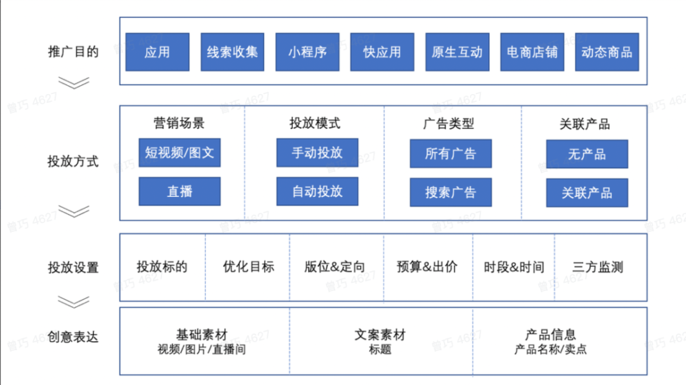 巨量广告升级版背后的底层逻辑：4大数字广告趋势凸显3