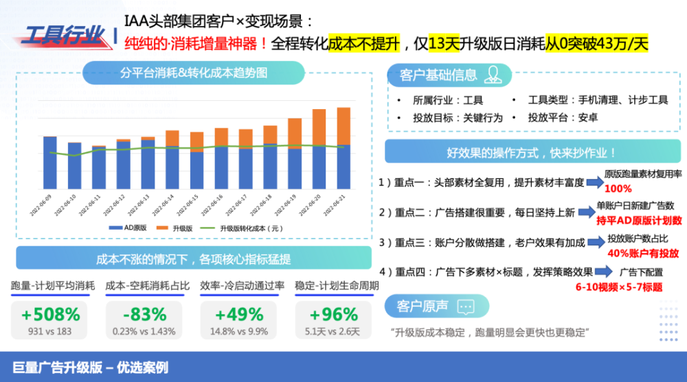 巨量广告升级版背后的底层逻辑：4大数字广告趋势凸显15