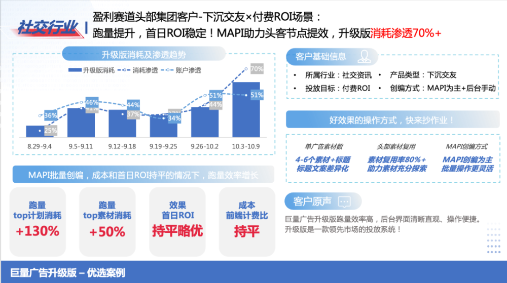 巨量广告升级版背后的底层逻辑：4大数字广告趋势凸显14