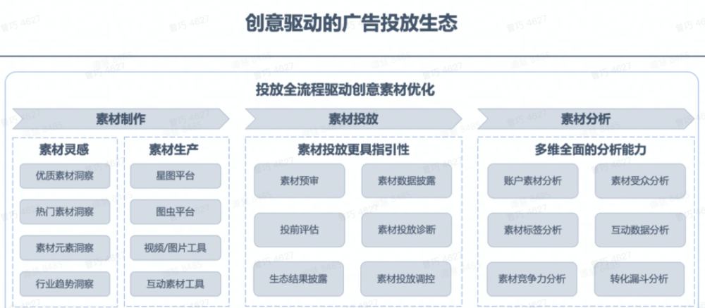 巨量广告升级版背后的底层逻辑：4大数字广告趋势凸显11