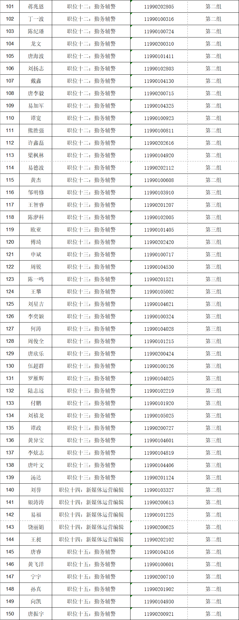 附件三,2022年湖南省公安厅交警总队辅警招聘面试入围人员名单(分组)5