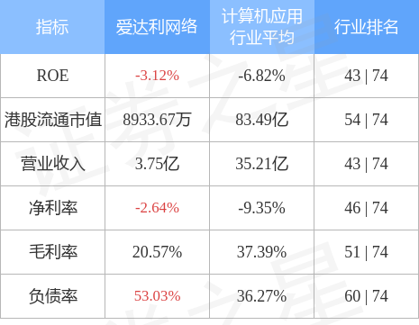 爱达利网络08033hk委任安永为核数师