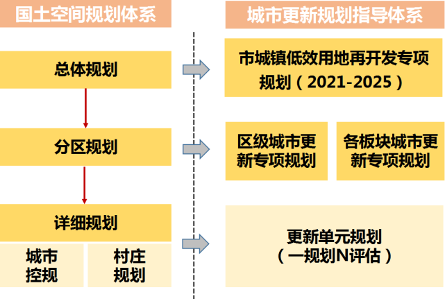 城市总体规划：构建美好未来的关键笔触
