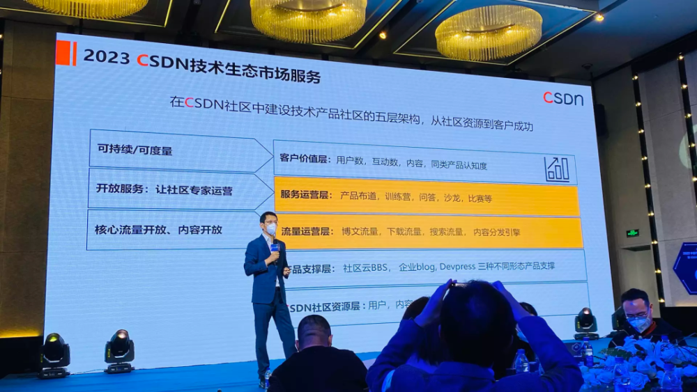 2022中国开发者影响力盛典暨CSDN企业生态汇在京举行600879火箭股份2022已更新(知乎/微博)