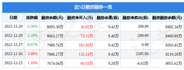 联测科技(688113)12月29日主力资金净卖出44.78万元