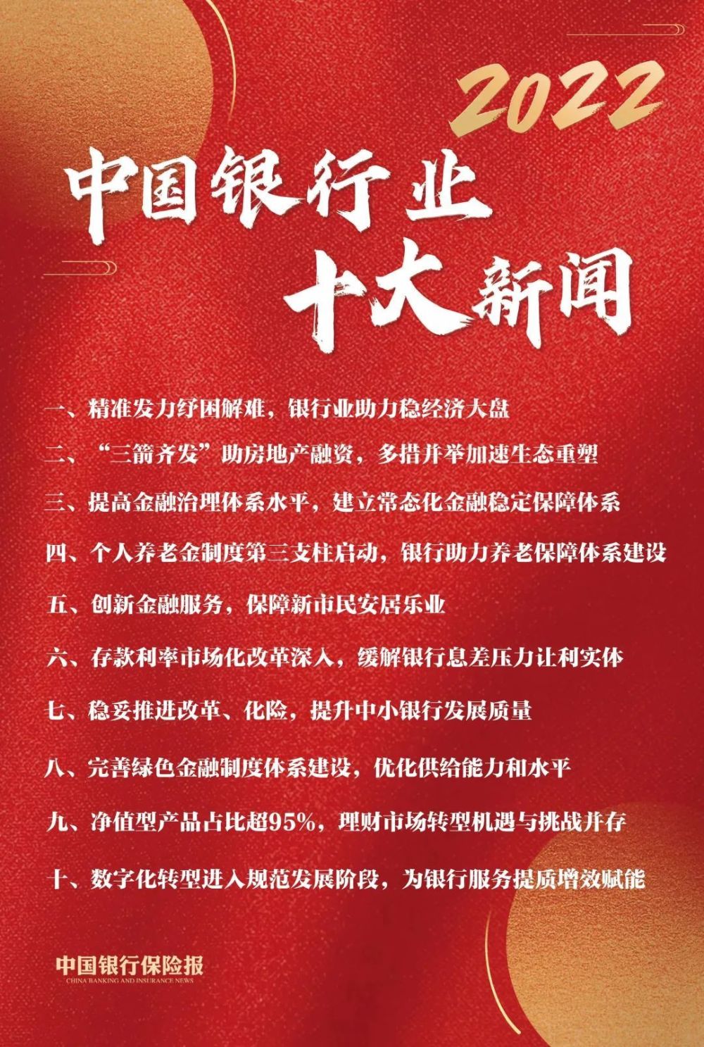 2022年中国银行业十大新闻
