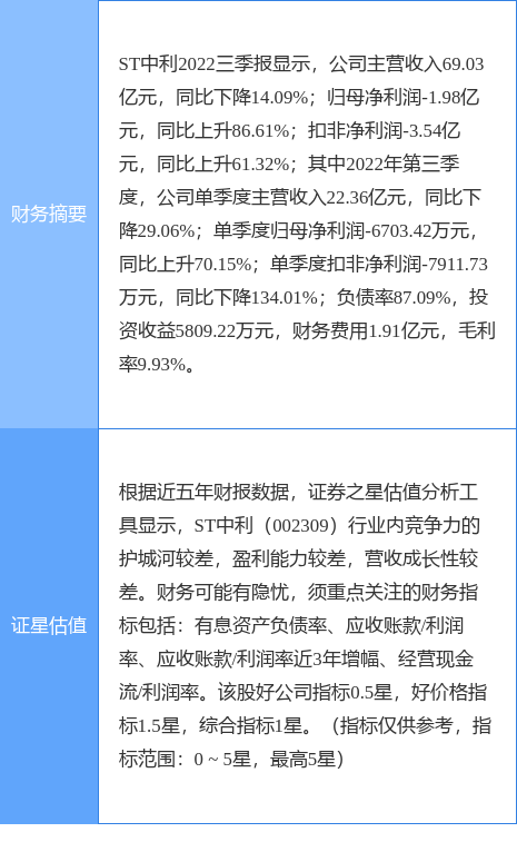 异动快报st中利00230912月30日13点10分触及涨停板